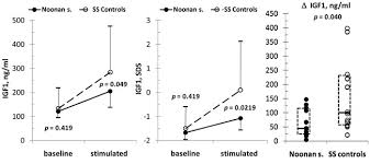 Hormones Gr