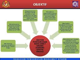 Layari sistem pengurusan bantuan kebajikan. Kementerian Pembangunan Wanita Keluarga Dan Masyarakat Sistem Pengurusan