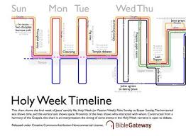 Infographic What Happened During Holy Week Day By Day