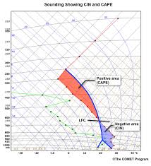 How To Read Skew T Charts Weathertogether