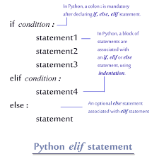 If, elif and else are keywords in python. Python Elif Statement Decodejava Com
