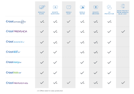 Understanding Your Anti Reflective Coating Options Ezontheeyes