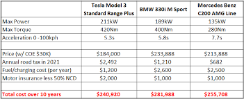 But we recommend that it always be done by an authorized. Tesla Model 3 Singapore Sgcars4u Com Pte Ltd