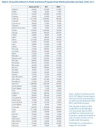 The High Public Cost Of Low Wages Center For Labor