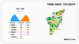 Tamil nadu general legislative election 2016. Xjk67jb1jxbggm