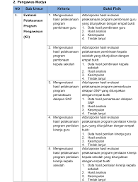 Contoh prestasi kerja diantaranya naik jabatan atas kerja contoh prestasi olahraga, diantaranya seperti seorang olahragawan mendapatkan juara 1 dalam perlombaan. Evaluasi Hasil Pelaksanaan Program Pengawasan Suaidinmath S Blog