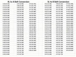 fan belt conversion chart best picture of chart anyimage org