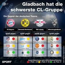 Wann ist die champions league auslosung zum achtelfinale? Champions League Auslosung Machbar Fur Bayern Und Dortmund Zdfheute