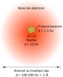 FizicÄƒ NuclearÄƒ Wikipedia