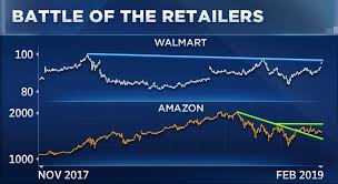 Walmart Is Outperforming Amazon This Year Heres What It Means