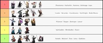 Class pvp and pve overview in bdo. Global Tier List Legit Mobile Blackdesertmobile