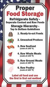 Printable Food Storage Safety Chart Best Picture Of Chart