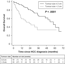 Agile project management takes best practice project management approaches, while building in the versatility to. Compliance With Hepatocellular Carcinoma Surveillance Guidelines Associated With Increased Lead Time Adjusted Survival Of Patients With Compensated Viral Cirrhosis A Multi Center Cohort Study Gastroenterology