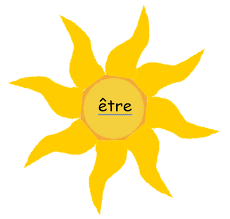 Soleil De Conjugaison Teaching French Language Teaching French Teacher