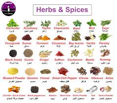 Learning Arabic Msa Fabienne Learning Arabic Arabic Language Clean Eating Snacks