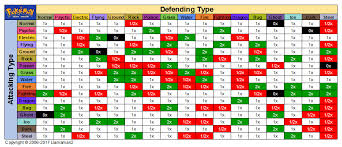 Fire Red Type Chart Free Fire Extinguisher Chart