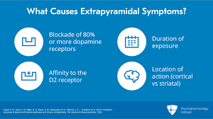 Image result for Extrapyramidal Side Effect
