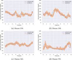 Our picture is in black and white, but when you do this, you'll see some amazing colors. Blood Glucose Prediction With Variance Estimation Using Recurrent Neural Networks Springerlink