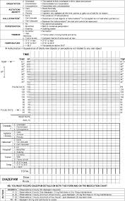 Utilisation Of A Purpose Designed Chart For The Nursing