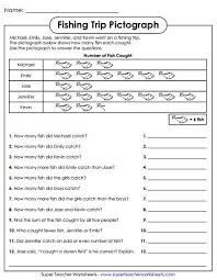 Pictograph Worksheets Picture Graph Worksheets 1st Grade Math Worksheets Math Worksheet
