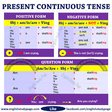 Contoh paragraf present continuous tense tentang kegiatan keluarga. Tolong Buatkan Cerita Dalam Bahasa Inggris 2 Paragraf Tapi Di Dalamnya Terdapat Present Continous Brainly Co Id