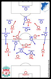 Defensively, leipzig has been strong, which contributed to their run so far. Retro Analysis How Nagelsmann S Hoffenheim Outplayed Liverpool S Press With Expansive 3 1 4 2