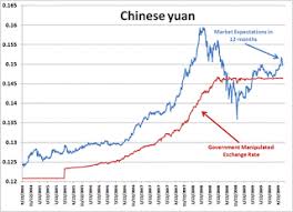 Chinese Currency Rate In 2000 Rodssingmiddvi Ga