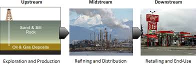 Additives can then be added so the oil can be burned as fuel. The Process Of Crude Oil Refining Eme 801 Energy Markets Policy And Regulation