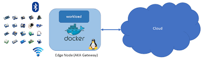 Docker windows edge,the docker ce edge channel is deprecated in favor of nightly channel. Lean Openwhisk Open Source Faas For Edge Computing By David Breitgand Apache Openwhisk Medium