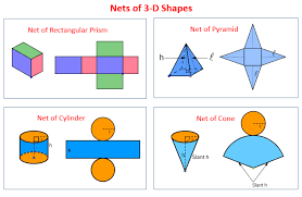3d modeling is a technique of creating a mathematical representation of any surface of the object in 3 dimensions using a specific tool. Nets For 3 Dimensional Shapes Video Lessons Diagrams Examples Step By Step Solutions