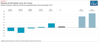 15 Charts That Show How Obamacare Works Now And How