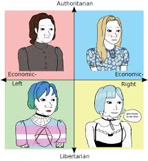 2 quick reference guide for hair clipper sizes. I M Just Sick Of Switching Between Female Wojak And Doomer Girl Politicalcompassmemes