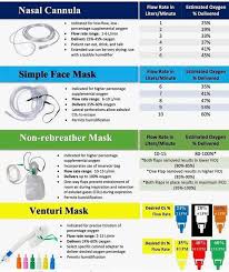 Image result for Moderate Flow Oxygen