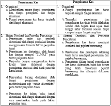 Demikianlah artikel kali ini tentang 30 pengertian negara menurut pendapat para ahli. Http Download Garuda Ristekdikti Go Id Article Php Article 1251206 Val 14237 Title Implementasi 20pengendalian 20internal 20kas 20studi 20kasus 20bagian 20administrasi 20keuangan 20di 20saim 20surabaya