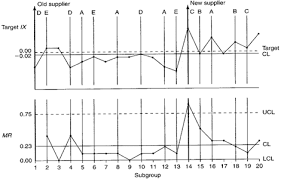 Target Ix Mr Chart Example Infinityqs