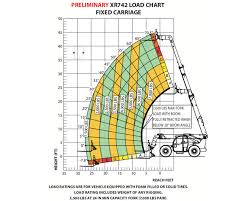 Xr742 Load Chart Ahern Canada