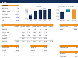 Dcf Model Template Screenshot Business Valuation Excel Templates Excel Templates Business
