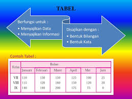 Maybe you would like to learn more about one of these? Penyajian Tabel Bagan Grafik Dan Skema Ppt Download