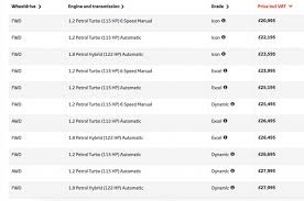 Toyota's reputation as the most toyota's in malaysia has been regarded as the most versatile, reliable and most importantly. Toyota C Hr Uk Prices Revealed Costlier Than Hr V Paultan Org