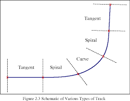 Figure 2 3 From 2 1 Literature Search Figure 2 1 Literature