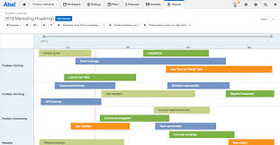 As you begin to create your brand strategy, tap into the one way to better understand brand strategy is to see how a company's brand promise is communicated and that's where a brand strategy roadmap comes in. The 5 Best Roadmaps For Product Marketing Managers Aha
