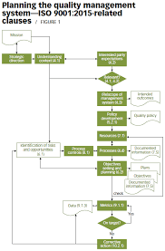 Figure 1 Document Management System Project Management Templates Risk Management