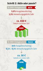 Der vergleich 2020informiert über die kosten und andere wichtige kriterien. Etf Sparplan Eine Anleitung In Acht Schritten Der Spiegel