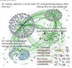 mapa de rede do twitter durante uma semana de atividades com relacao a metrosp oficial relacoes mapa rede