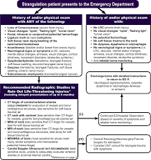 Image result for Strangulation Injury