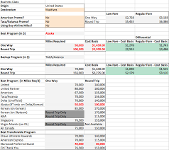 Mileage Redemption Calculator Spreadsheet Chasing The Points