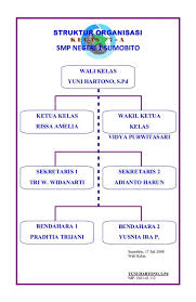Hubungan struktur organisasi dan efektivitas. Contoh Gambar Jadwal Piket Kelas Yang Unik Cara Golden