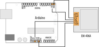 In this tutorial we are going to learn how to draw a progress bar on a ssd1306 oled display, using the esp32 and the arduino core. 4 Serial Communications Arduino Cookbook Book