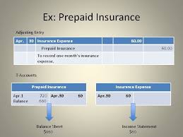The balance in insurance expense starts with a zero balance each year and increases during the year as the account is debited. Unit 11 Adjusting The Books Introducing Adjustments Not
