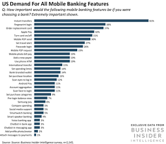 Welcome To Our Blog Youll Find The Best Job Search Resume Writing And Career Advice Here With The Help Of Our Exper In 2020 Fintech Business Insider Personal Finance